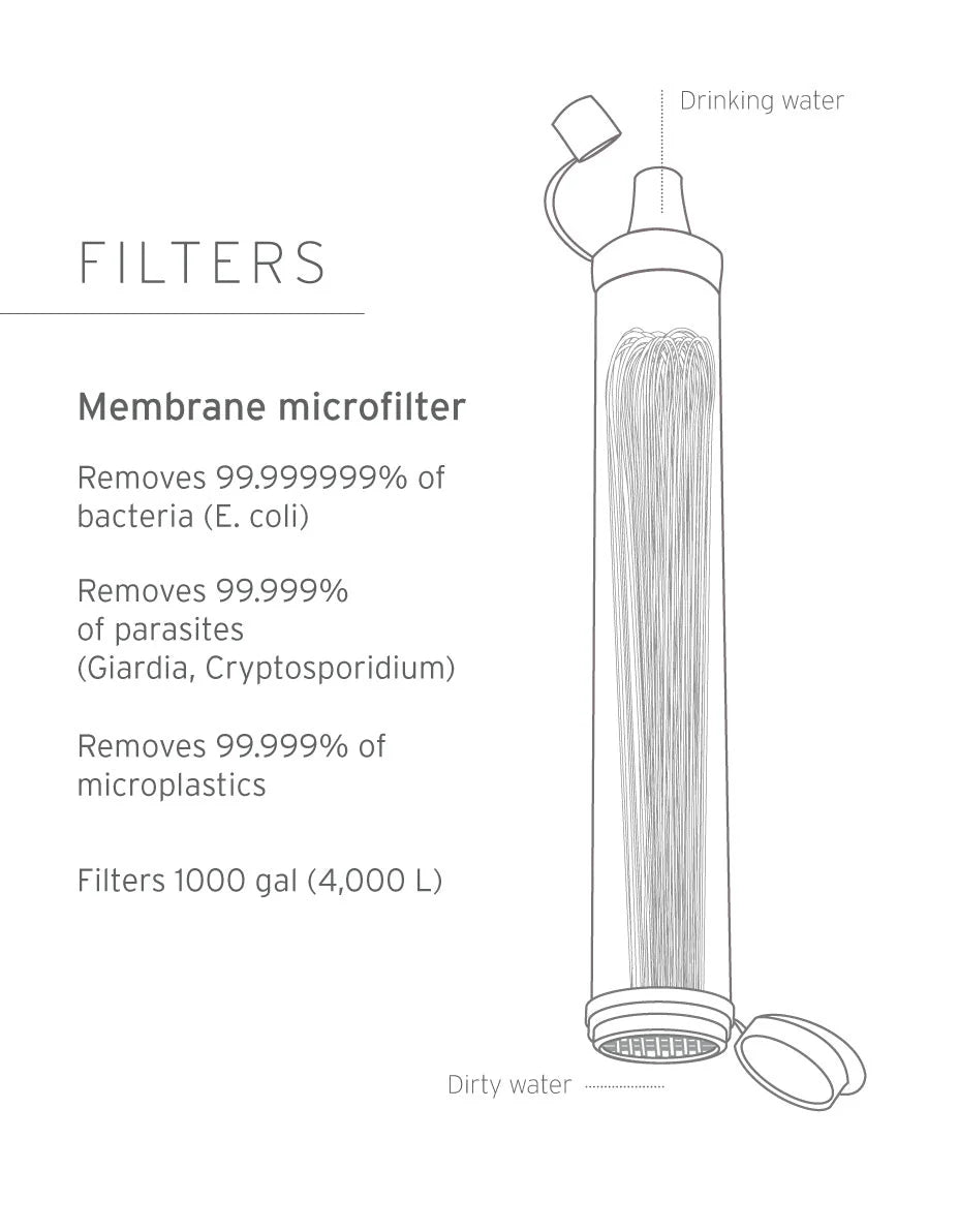 LIFESTRAW PERSONAL WATER FILTER STRAW