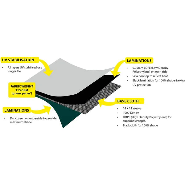 OUTDOOR CONNECTION DURARIG TARP