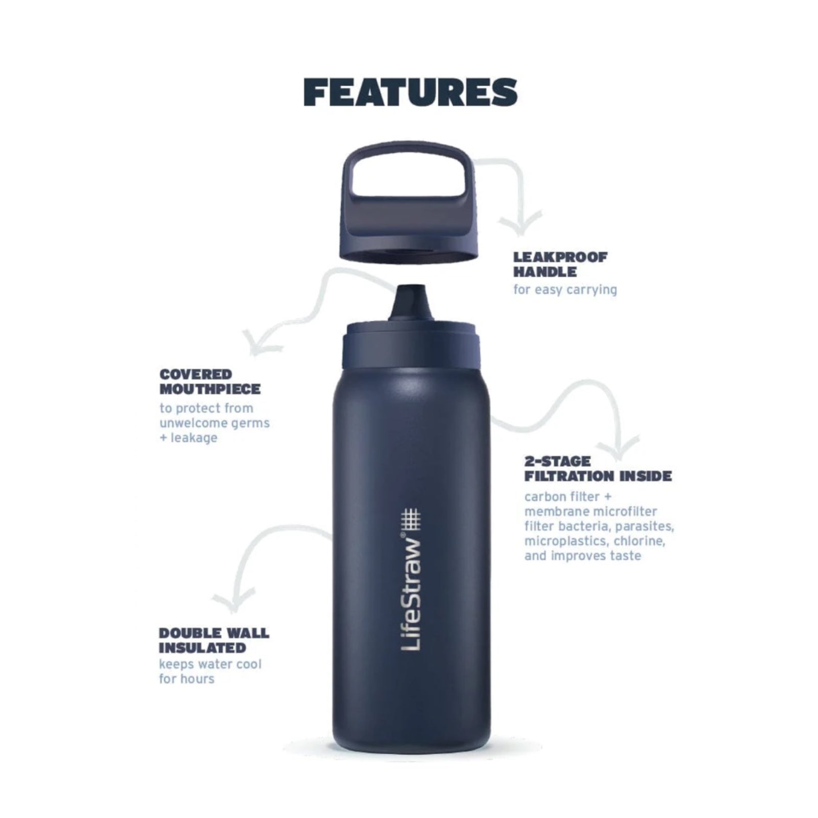 LIFESTRAW STAINLESS STEEL BOTTLE